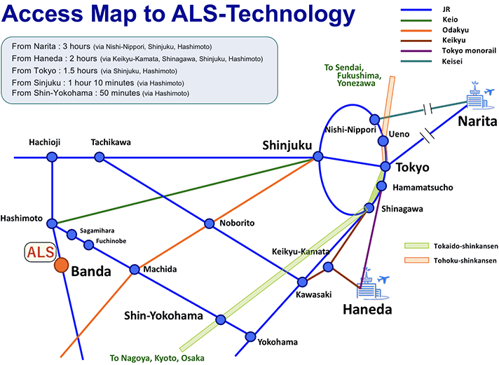 Access Map